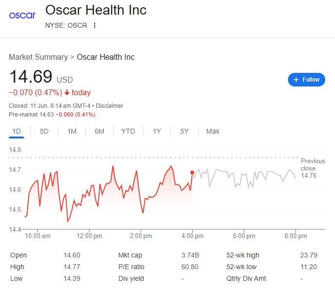 Oscar Health Stock